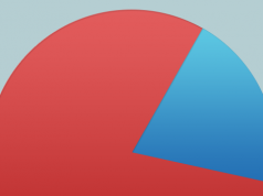 Information og statistik over ‘Danske Fotografer’ Statistik over danske fotografer